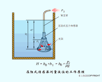 八张动态图带你看懂传感器的工作原理