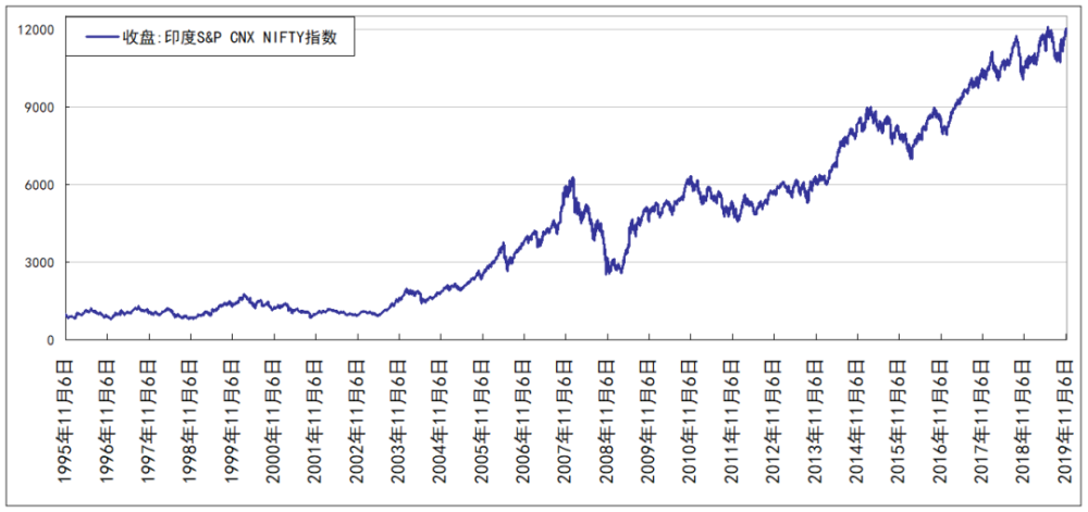 a股,标准普尔500指数,全球金融危机,纳斯达克指数