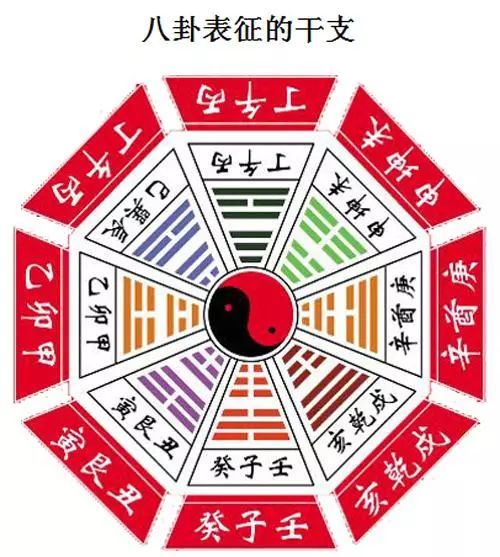易经常用图表,八卦图及五行图