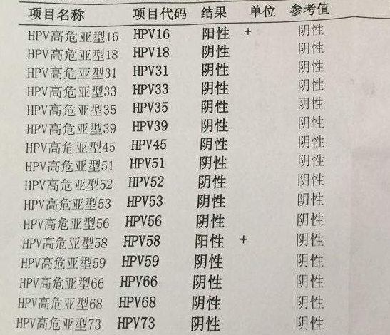 26岁女子hpv感染,医生:1项检查 3个症状一定要看