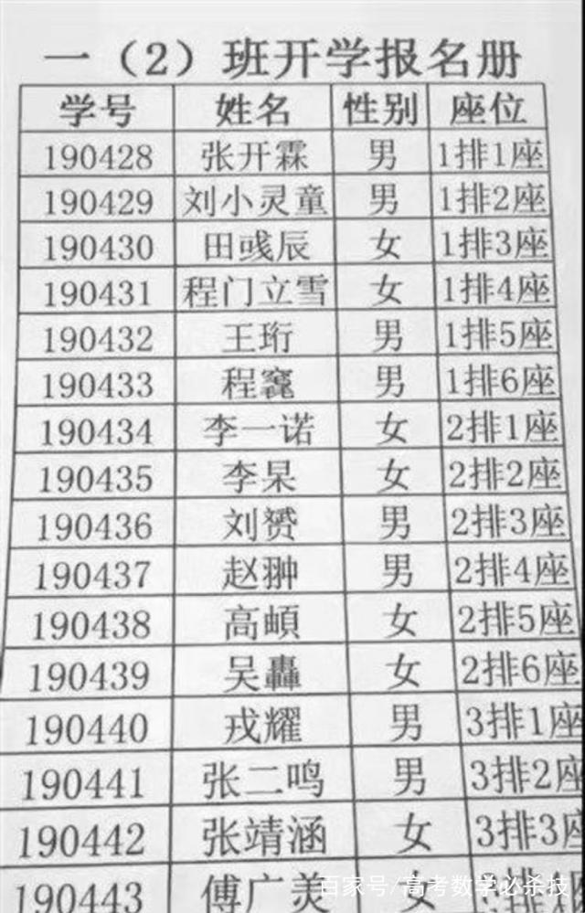 爸爸姓刘妈妈姓李,孩子的名字很"奇葩",网友:起名全看