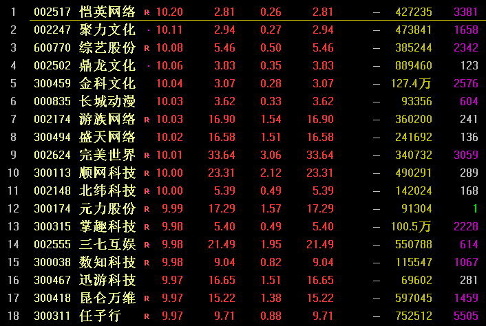 盛天网络,云游戏,涨停,股民,a股,顺网科技