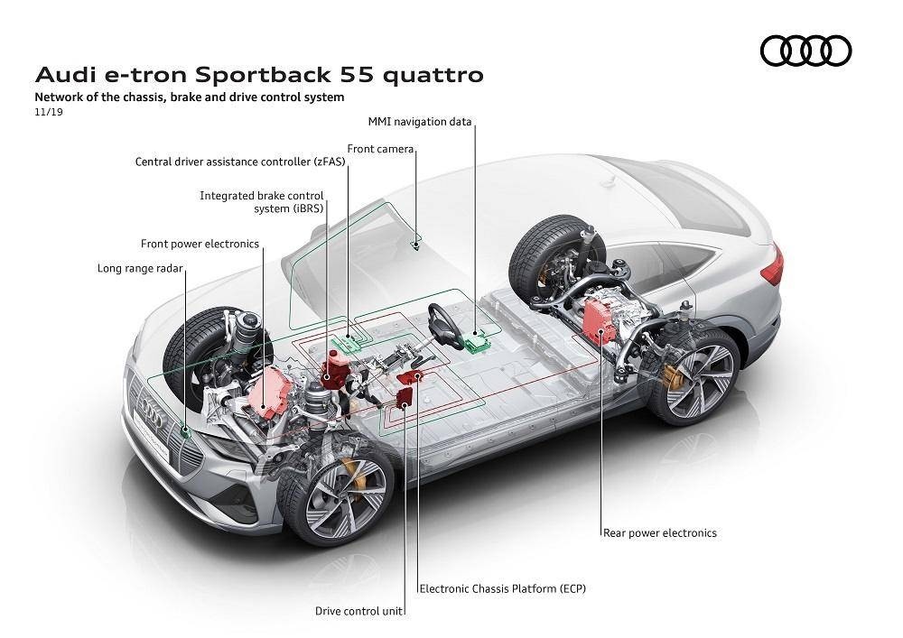 紧随e-tron进入国内,奥迪e-tron sportback首发亮相