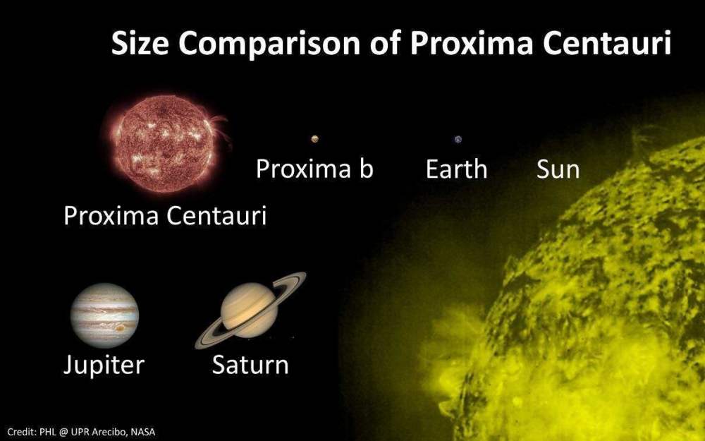 橙矮星附近的系外行星是否宜居?