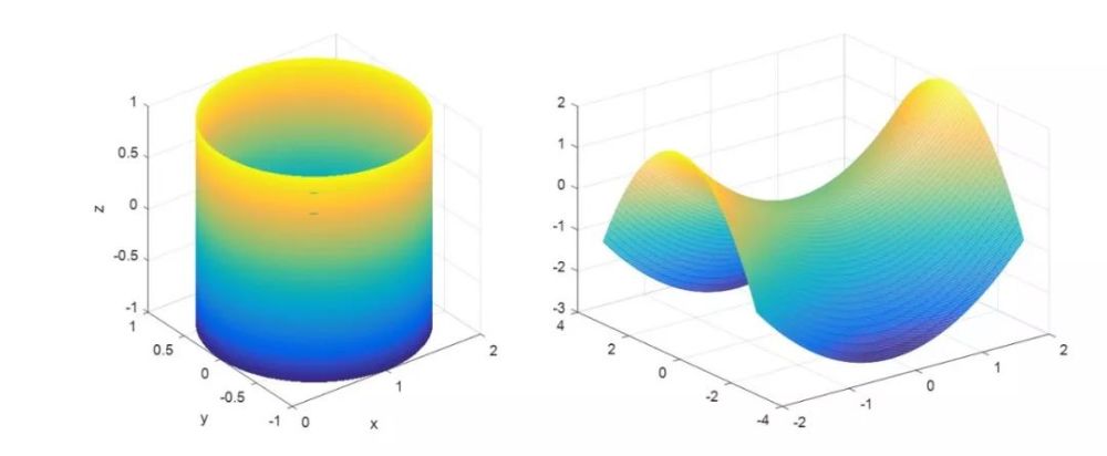 双曲抛物面是形如x^2/a^2-y^2/b^2=z的二次曲面.