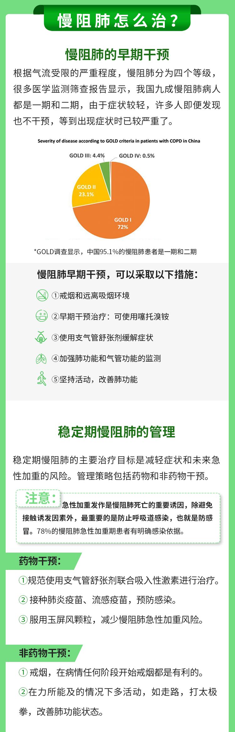 2019年11月20日是第18个世界慢阻肺日 今年的宣传主题是 "防控慢阻肺