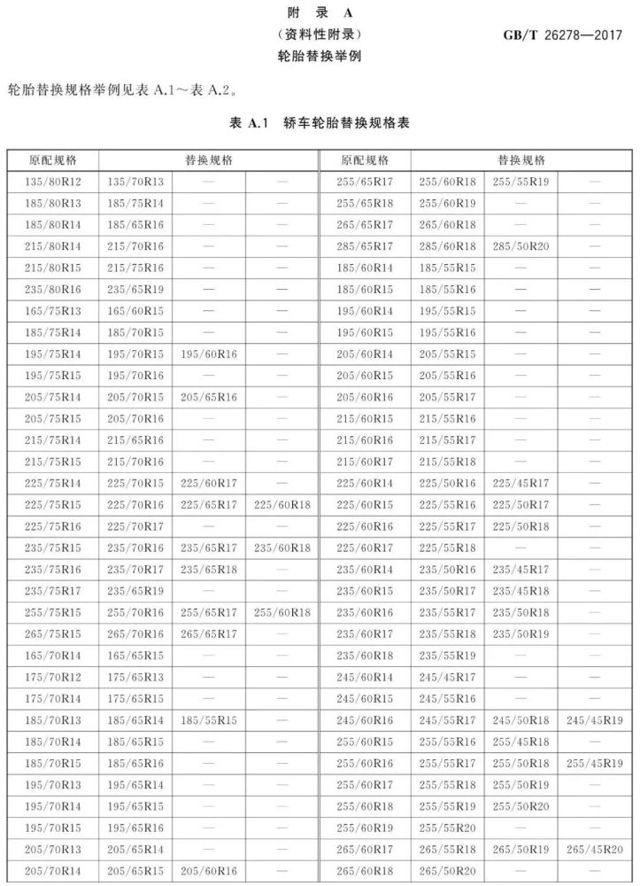 汽车轮胎,轮毂,轮胎规格替换指南,改装,高宽比