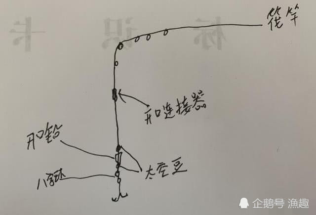 冬季,桥笩垂钓大鲫鱼,作为桥笩"新手"需要注意这几点