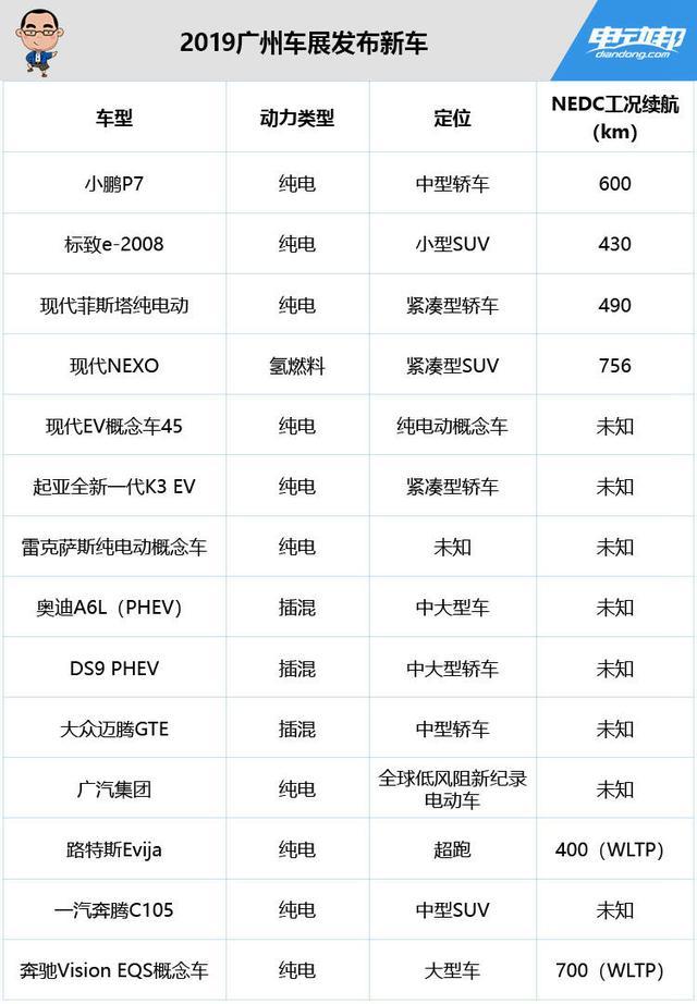 小鹏p7/大众迈腾gte等多款车型中国首发,2019广州车展