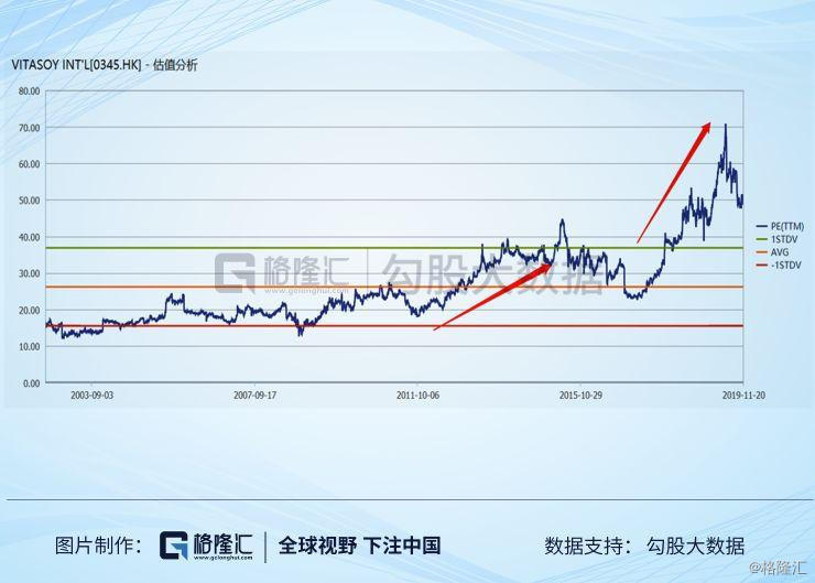 年报崩了,中报又崩了,港股"小茅台"怎么了?