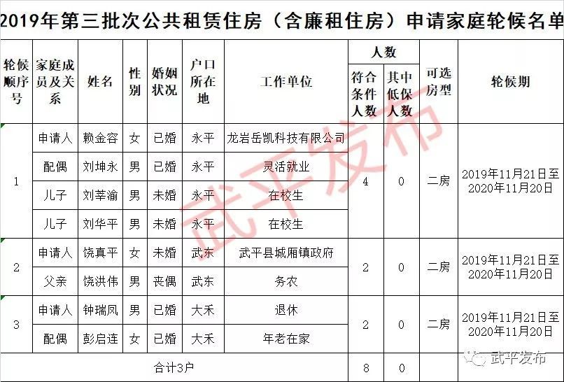 3,蓝丽娟等14户2019年第三批次公共租赁住房(含廉租住房)申请家庭摇号