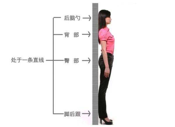 一个纠正不良体态的好方法 那么不良体态该如何纠正呢?