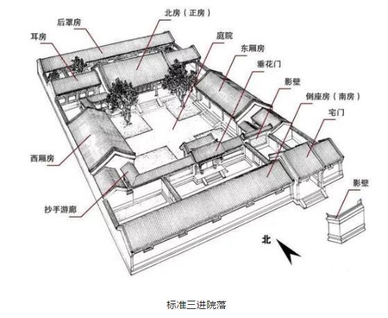 四合院:"中国的盒子",从北京四合院看中国传统建筑的人文艺术