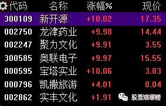 今日有望冲击涨停的个股:新开源,宝塔实业,新华锦,川能动力,方大集团