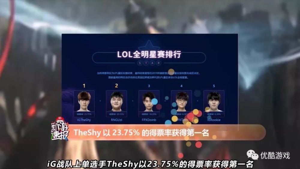 lpl全明星周末投票结果出炉:theshy,uzi高票获选