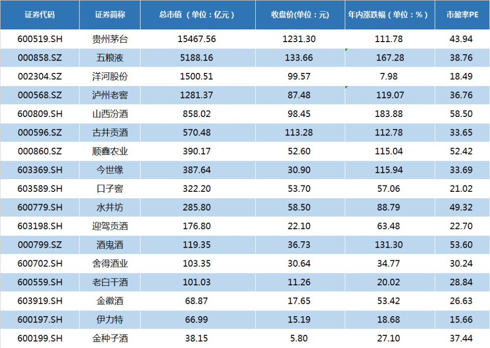 茅台"牛"霸a股!白酒股,基金到底能不能买?