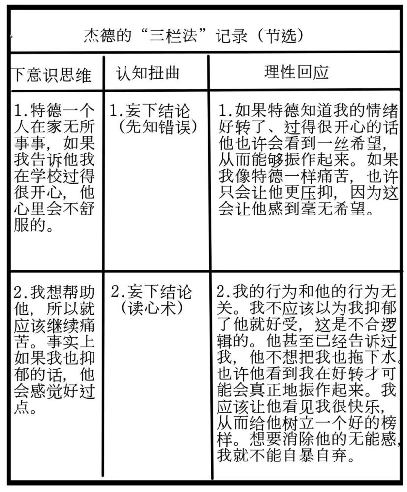 下面是杰德的三栏法记录节选.最后他发现自己的内疚毫无道理.