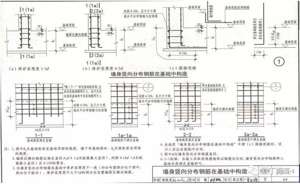 16g-101图集变化重点解析,这些都掌握就够用了!