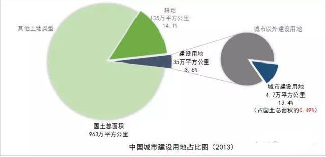 人口土地占比_中国肥胖人口占比