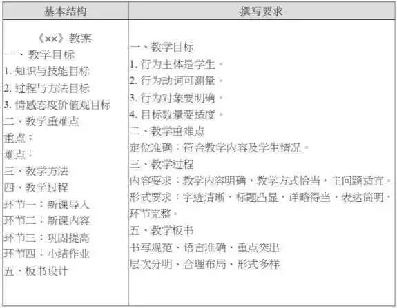 教案模板范文 小学语文_小学语文教学设计万能模板_小学语文万能教案模板