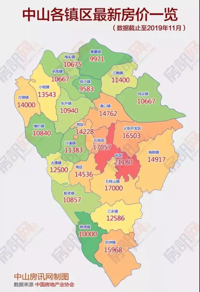 教育,恒大绿洲,中山市,石岐区