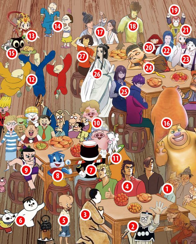 国产动画漫画人物图谱,你认识几个?
