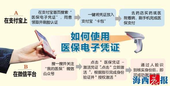 照医保电子档要回执单吗 腾讯网