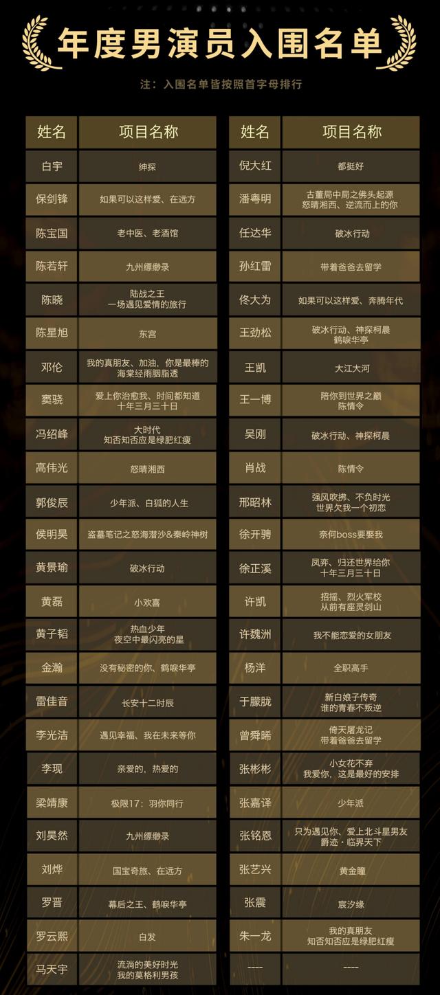 金骨朵网络影视盛典提名揭晓 王一博肖战杨紫等入围