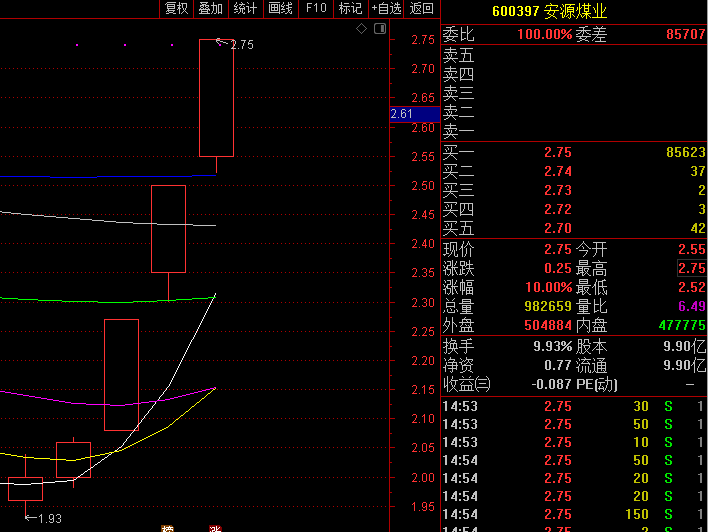 机构抱团股重挫,安源煤业却3涨停!股民:a股风格转换来