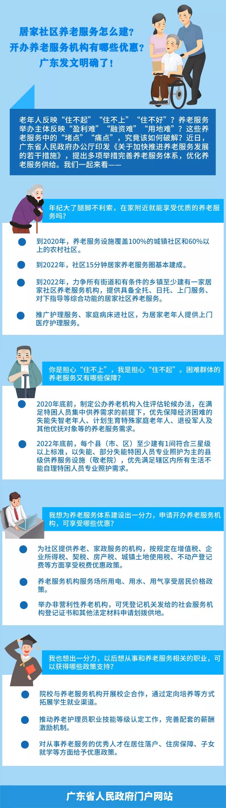 广东省人民政府办公厅关于加快推进养老服务发展的若干措施
