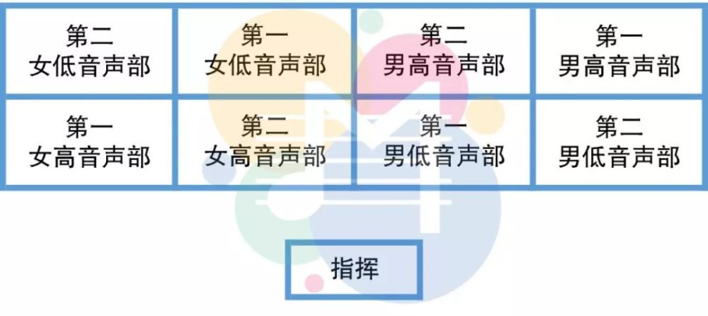 合唱团"1 6训练法则",提升团队整体水平的必备要素