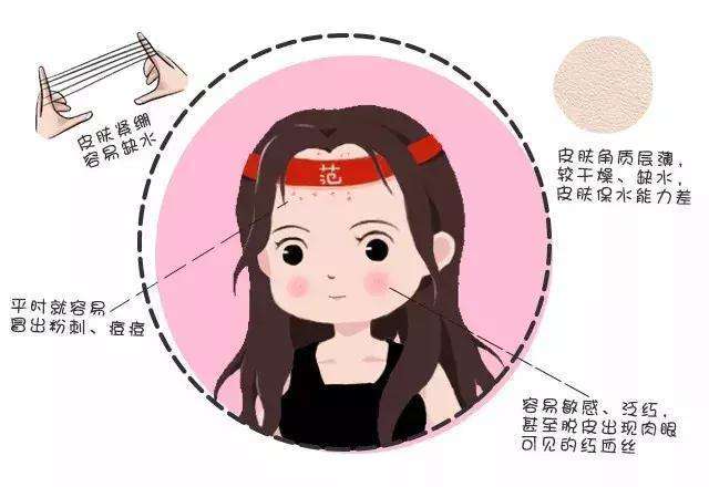 肤质,皮肤,护肤品,洁面,补水保湿