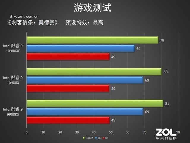 18核心36线程 英特尔酷睿i9-10980xe评测