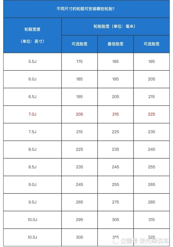 轮胎改装并不是越大越好,适合自己的才是最好的