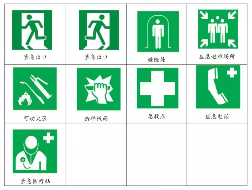 这些物业管理区域一定要设置警示标志