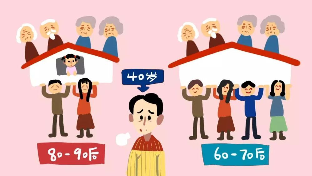 三十年后预计中国人口为多少,老龄化严重,估算还有8-9