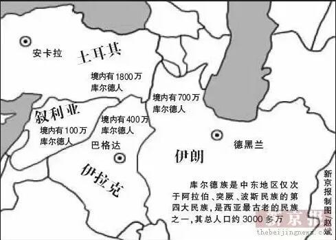 库尔德人分布示意图