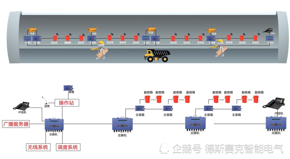 vpn 本地局域网不能访问_局域网内访问网站_局域网内跨网段访问