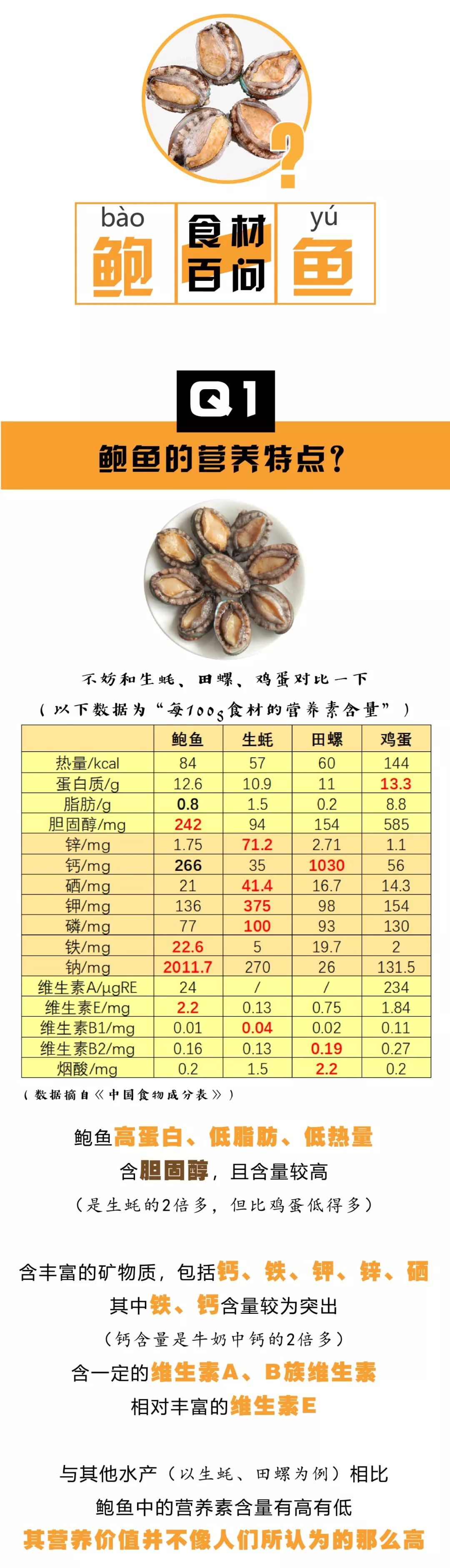 鲍鱼:又贵又营养?真相如何?