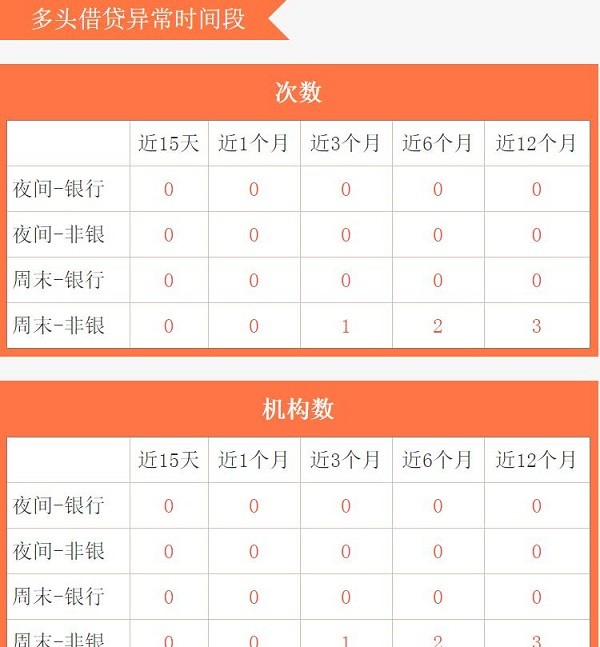 银行流水过不了拒贷 腾讯网
