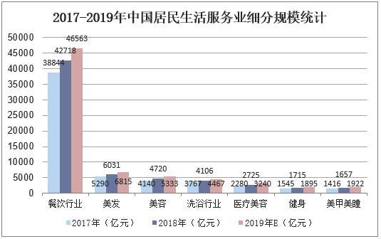 2019年中国本地生活服务行业现状,o2o市场盈利模式逐渐多元化