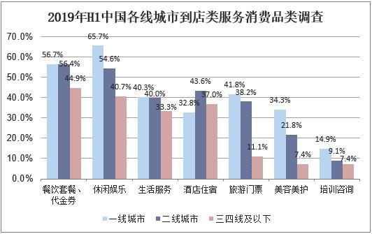 2019年中国本地生活服务行业现状,o2o市场盈利模式逐渐多元化