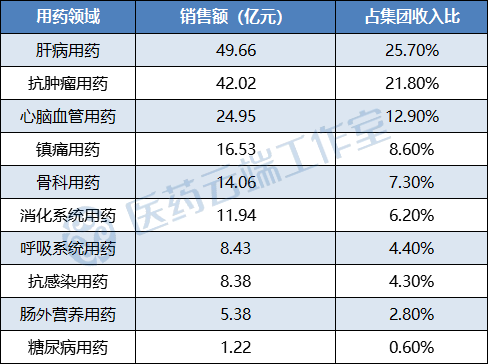 战报:正大天晴前三季度,安罗替尼预计超20亿!母公司营收近200亿元