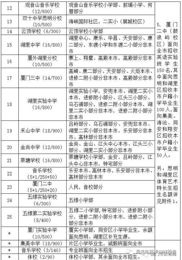 地球上攻略的厦门最好房作文英语学区:寻人启事初中图片