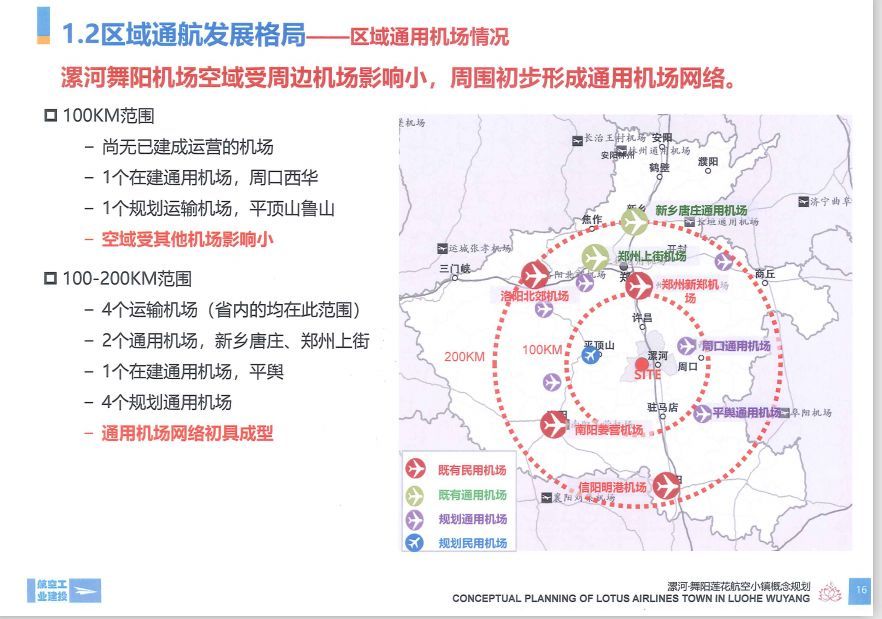 漯河航空小镇最新规划!