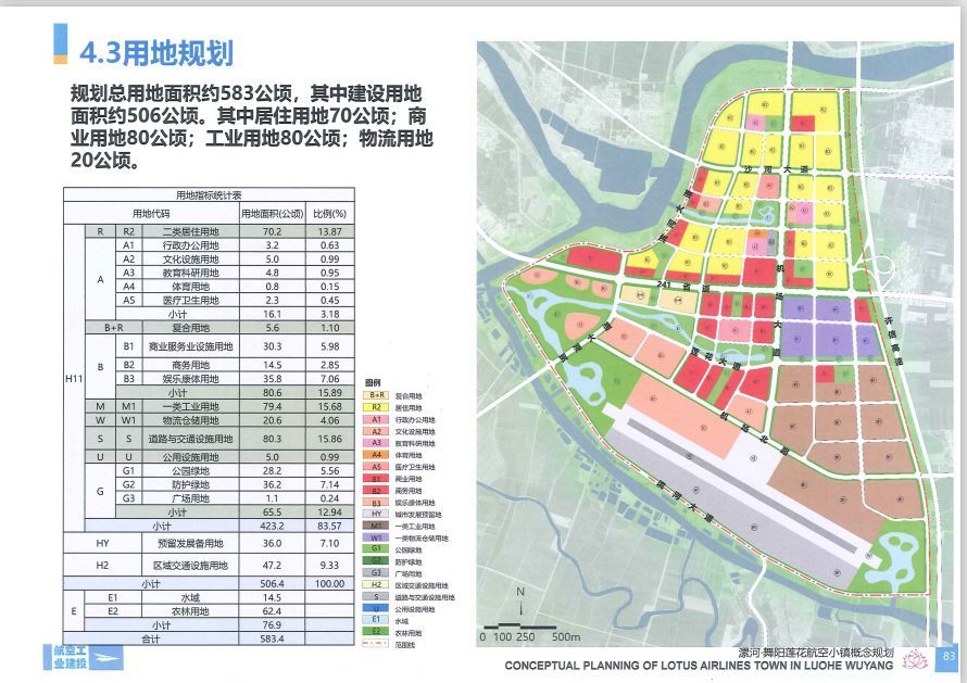 漯河航空小镇最新规划!