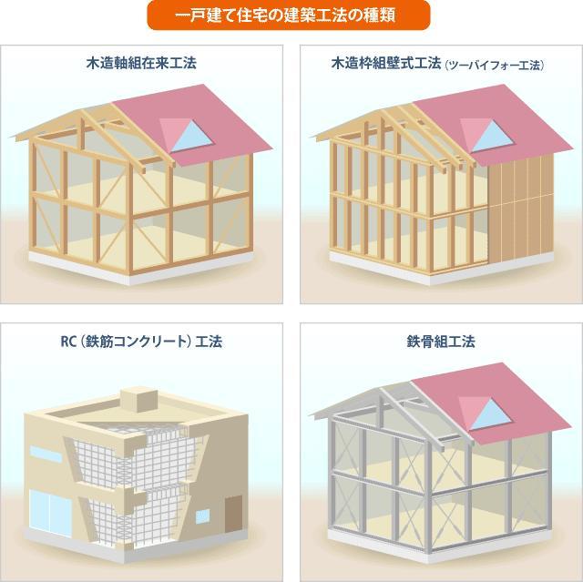 一户建都咋建的 建筑周期其实只需要一周 看点快报