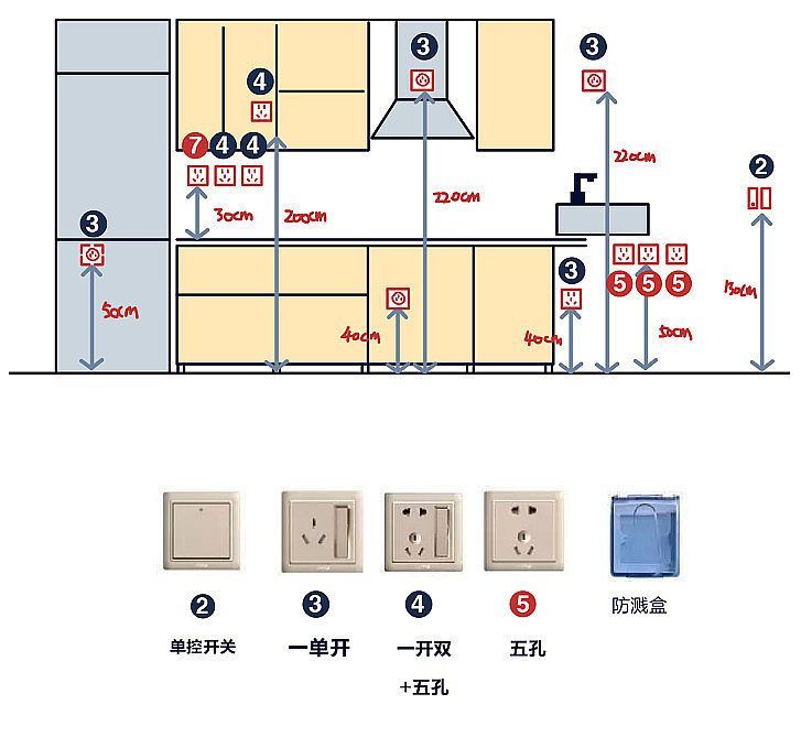 厨房装修应该这样做