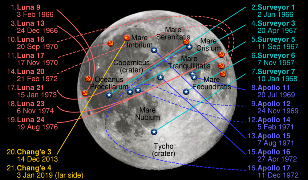 图解 :至今所有月球软着陆的位置