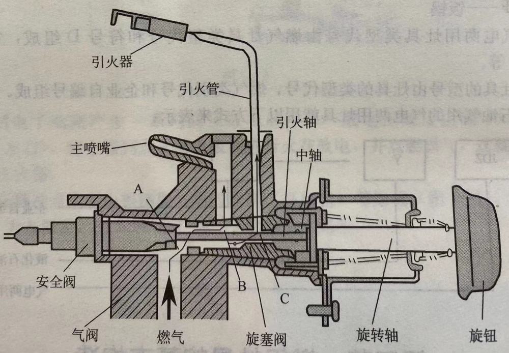 唐家燃气灶——燃气灶的结构之气阀